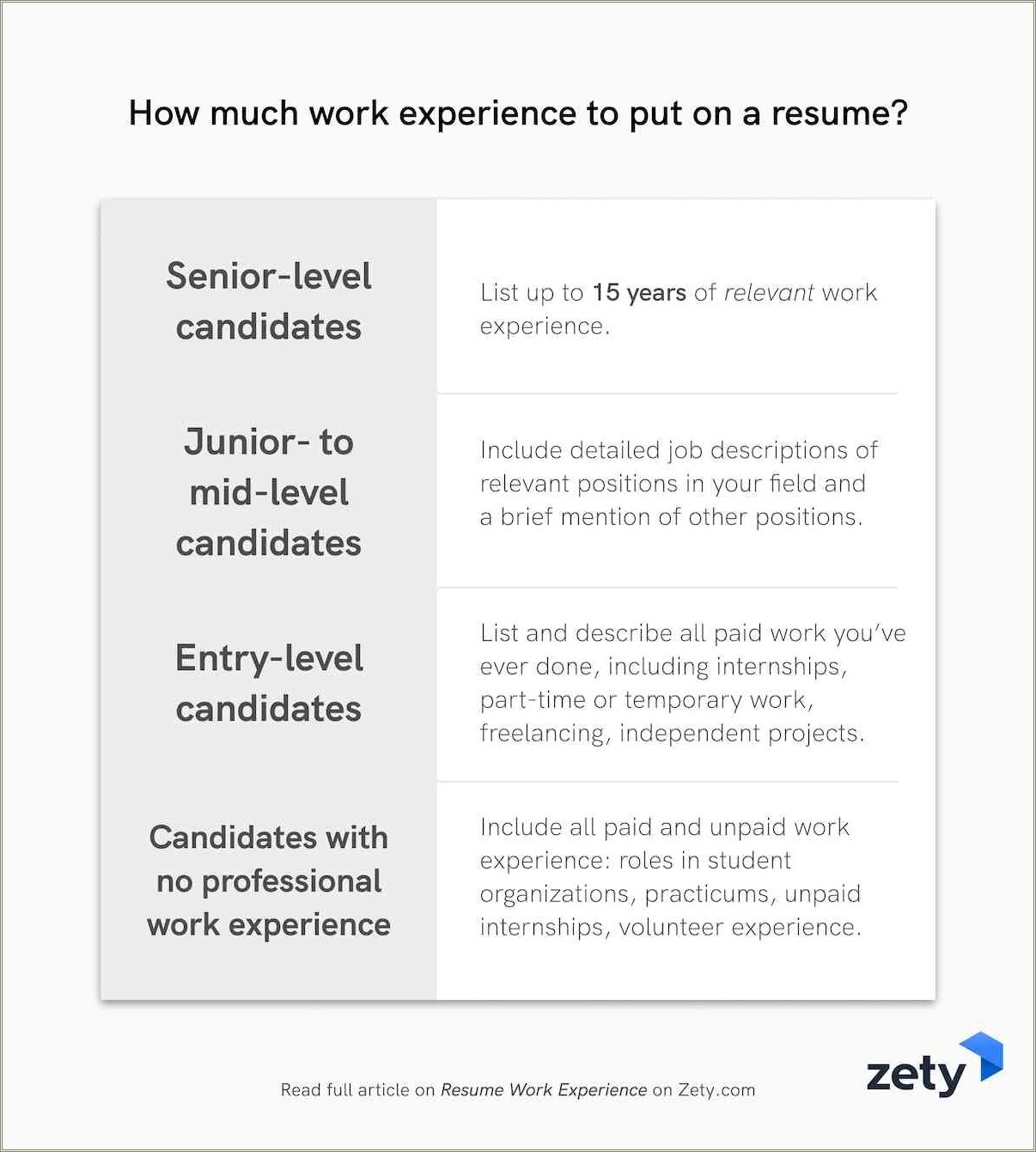 Where To Put Professional Job Title In Resume