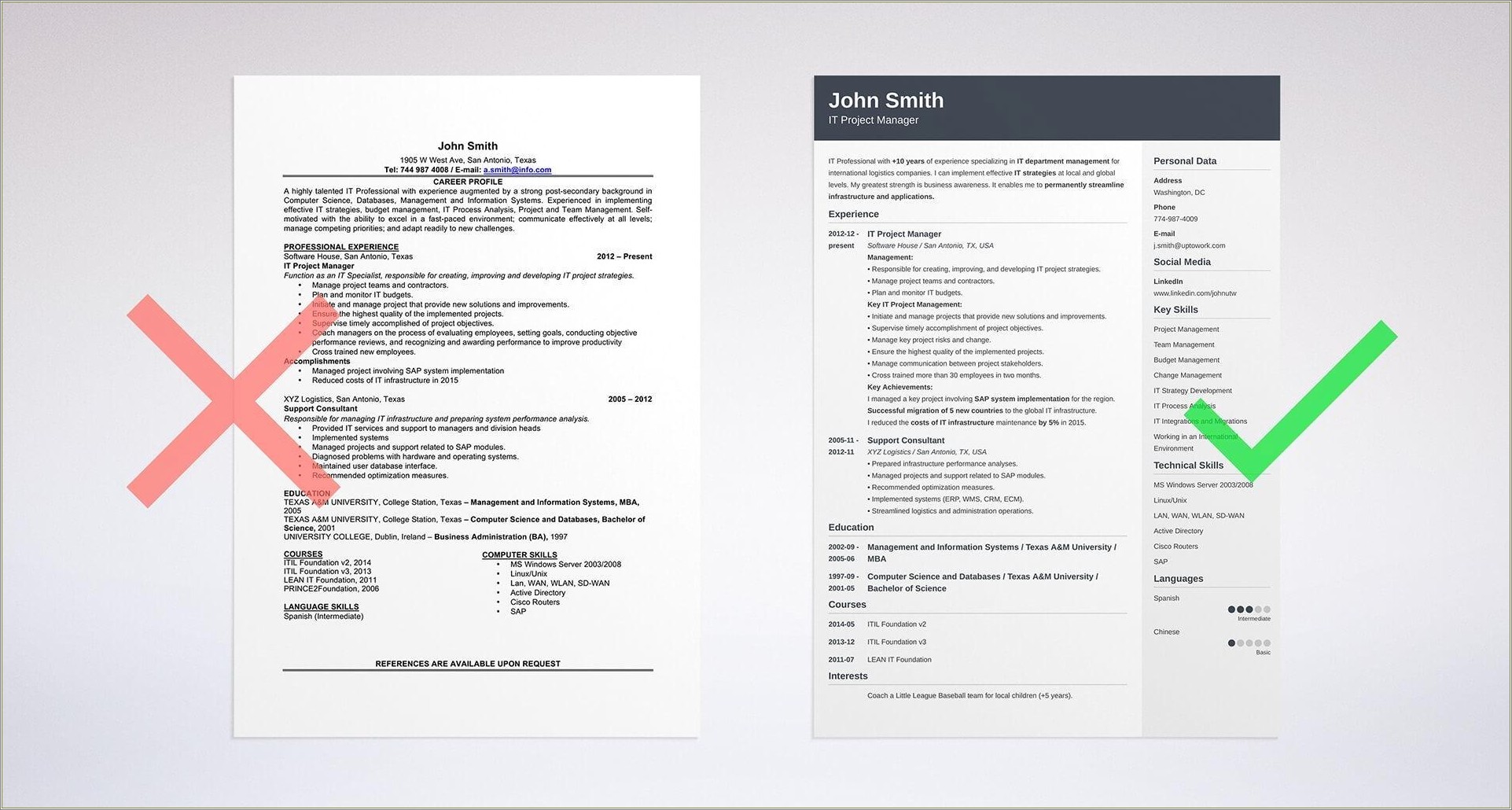 Which Resume Format Works The Best