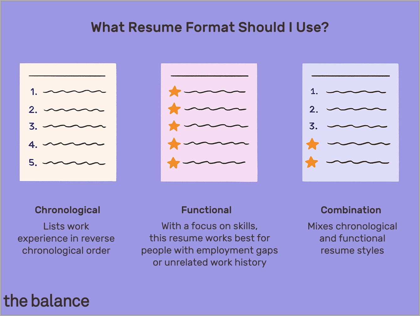 Which Word Format Is Best For Resume