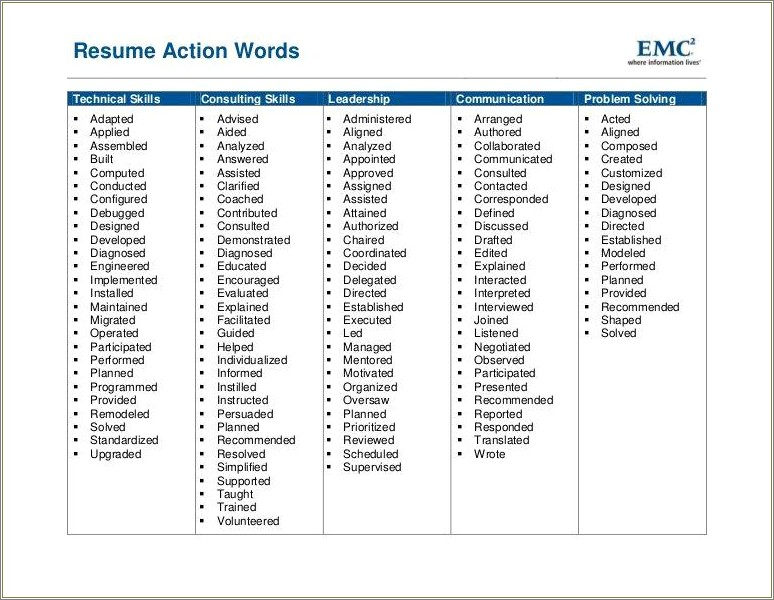 Words Instead Of Analyzed For Resume
