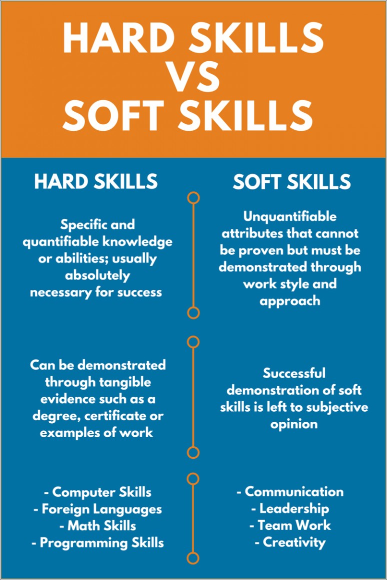 Words To Describe Skills For Resume