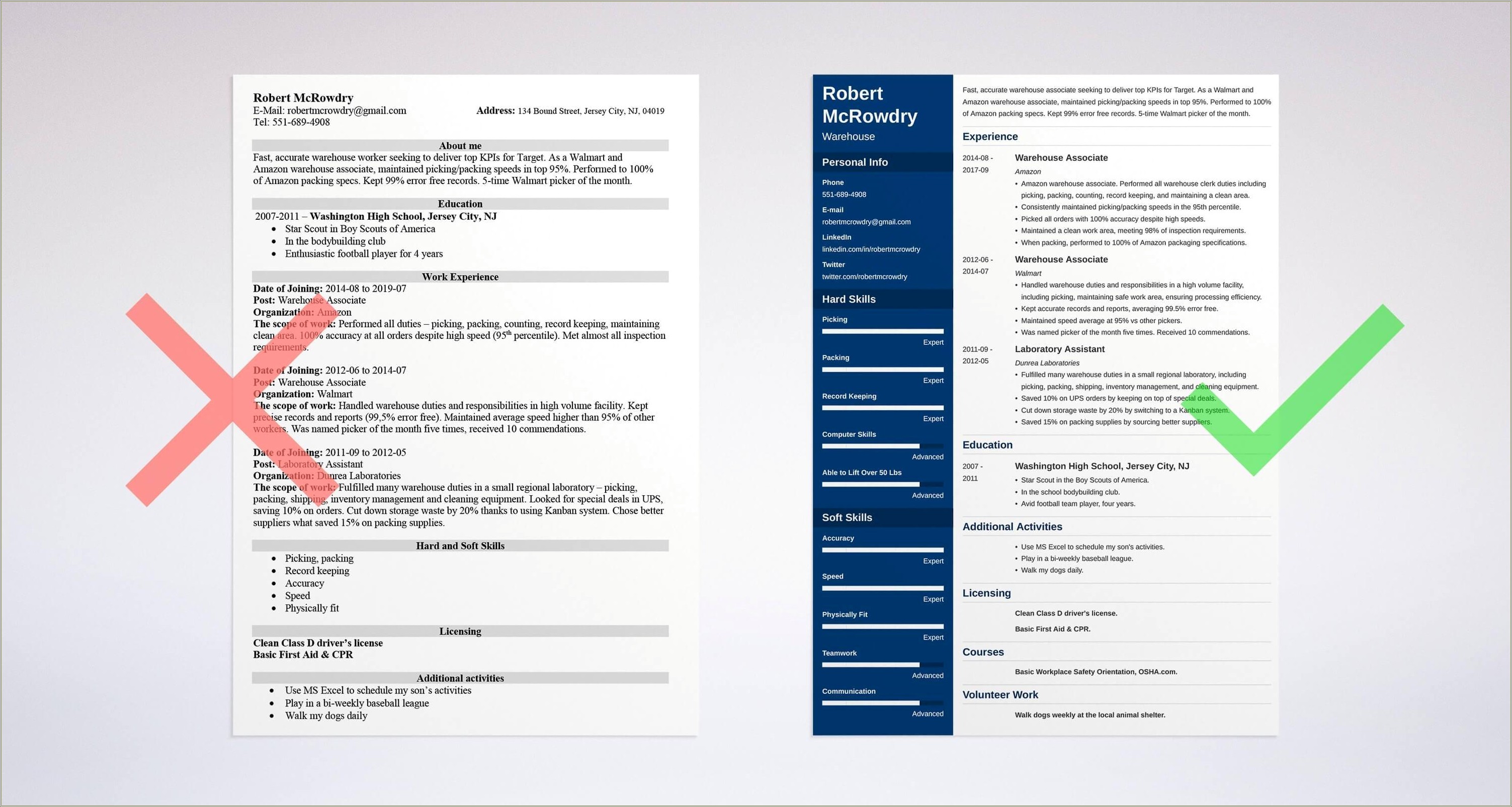 Words Used To Describe Warehouse Work On Resume