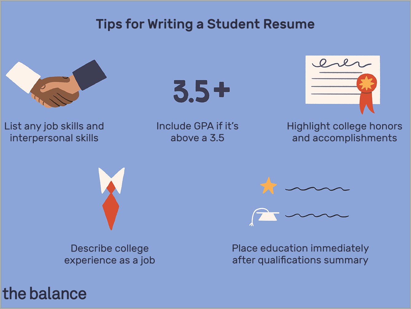 Writing A Resume With College Experience