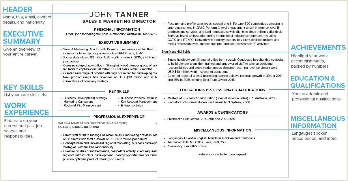 Writing An Executive Summary For A Resume