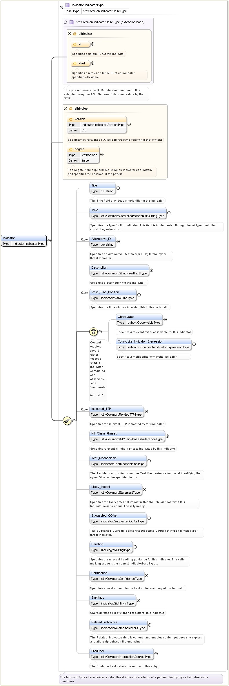 Xml Schema Design Xsd Resume Sample