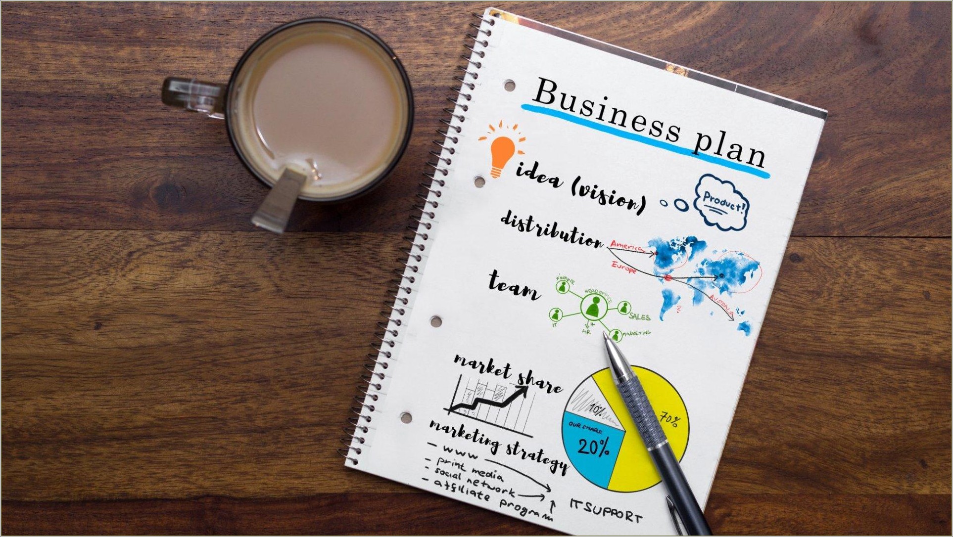 3 Year Strategy Business Plan Outline Template Free
