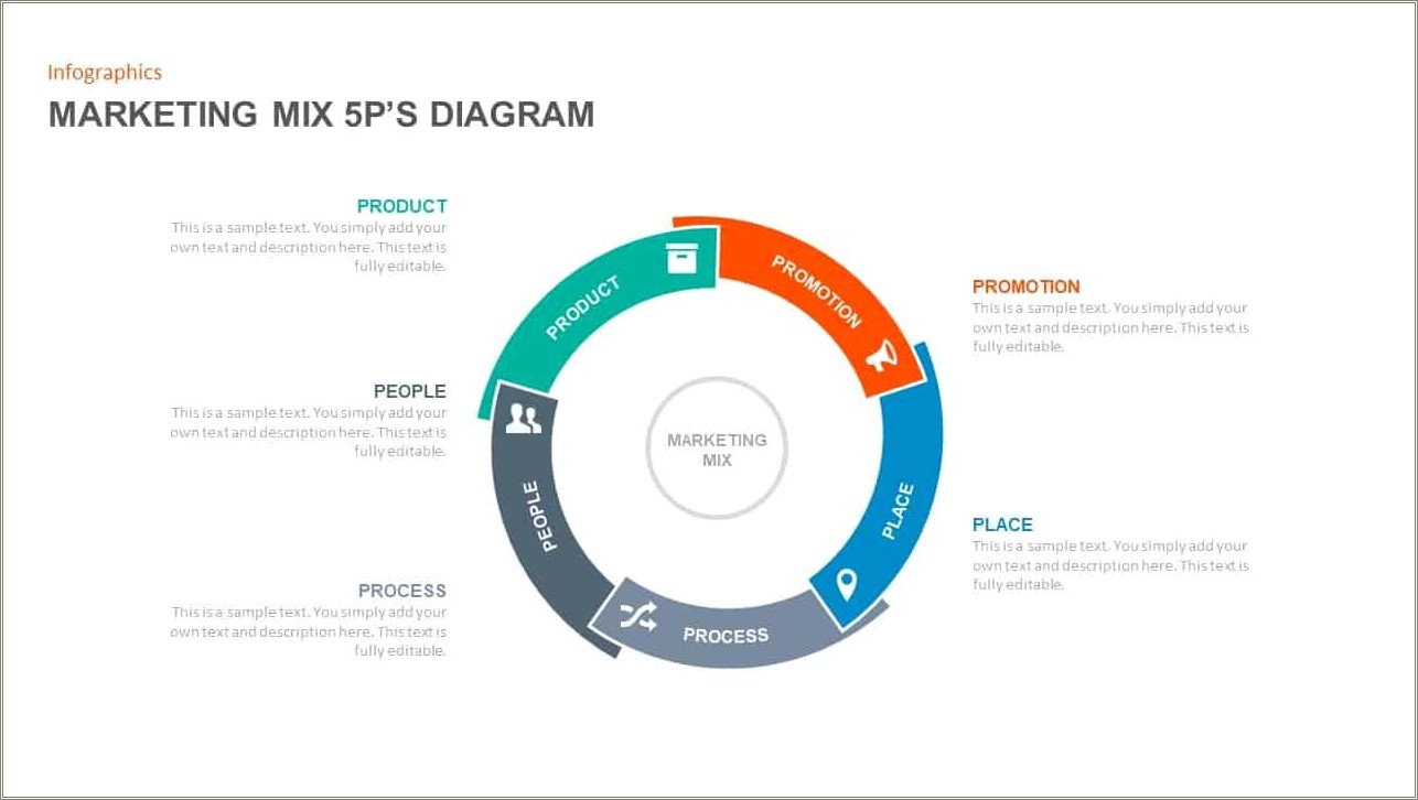 4 Ps Of Marketing Powerpoint Template Free