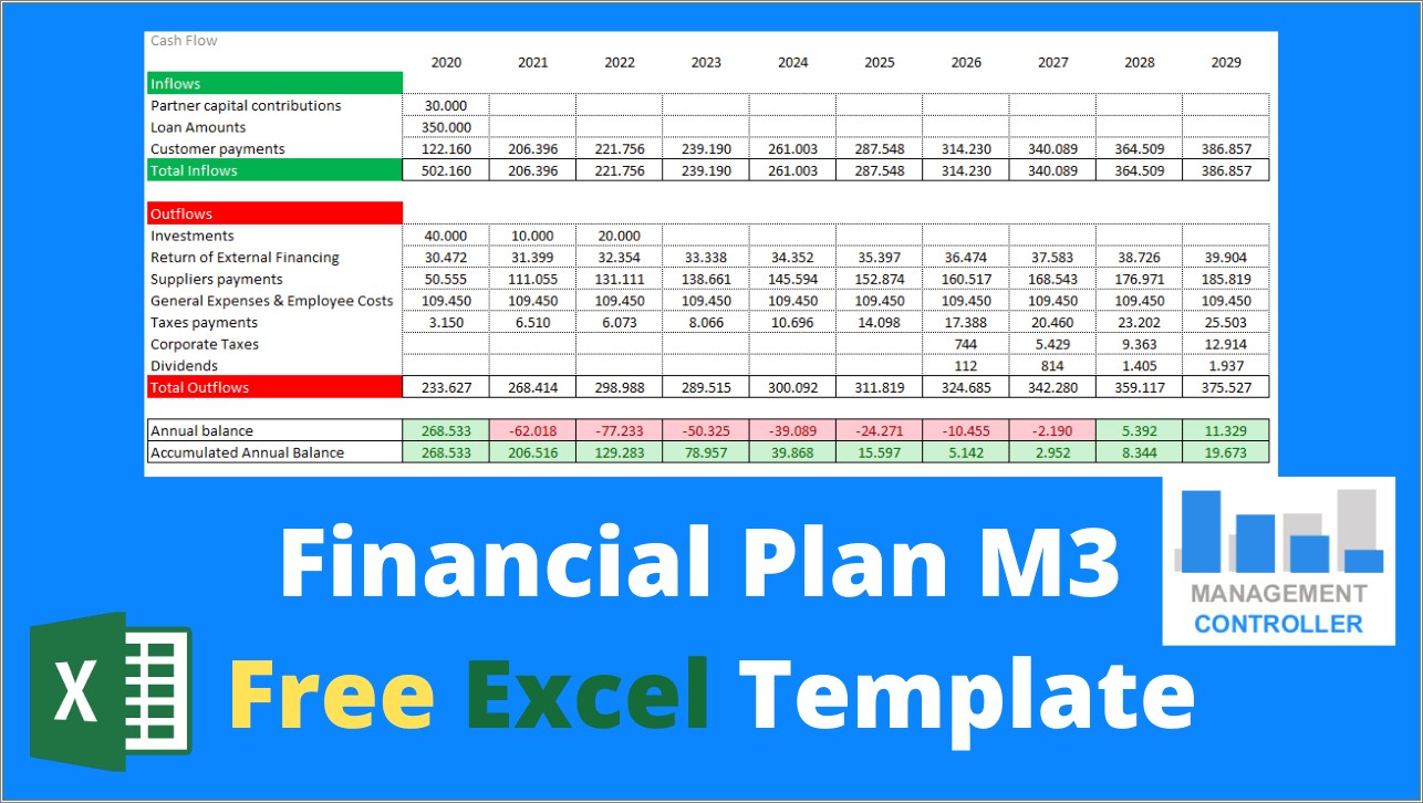 5 Year Financial Plan Free Template For Excel Resume Example Gallery