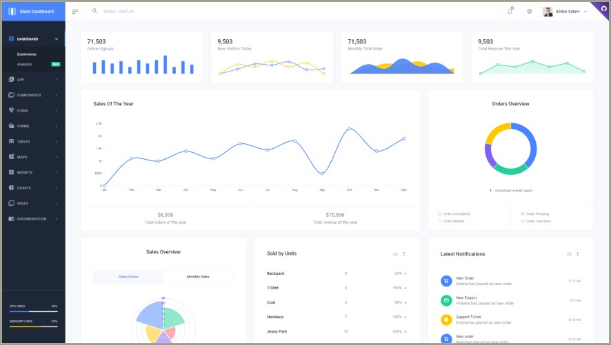 Ace Responsive Bootstrap Admin Template Free Download