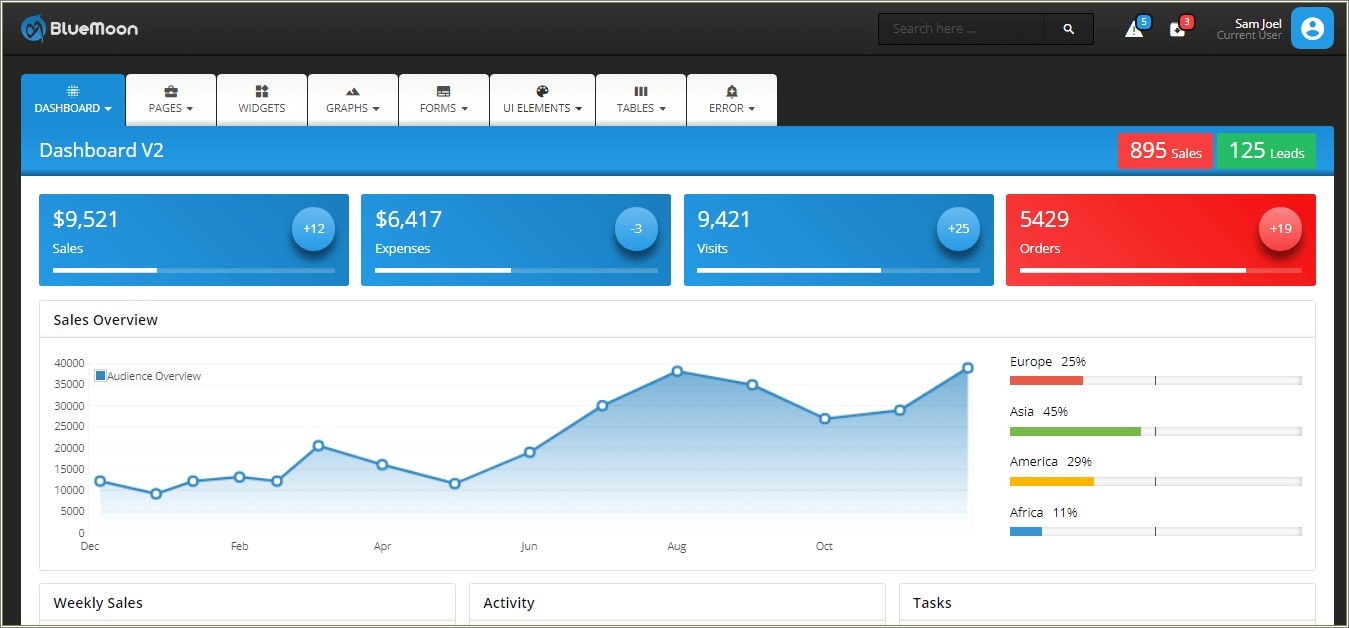 Admin Panel Template With Horizontal Menu Free