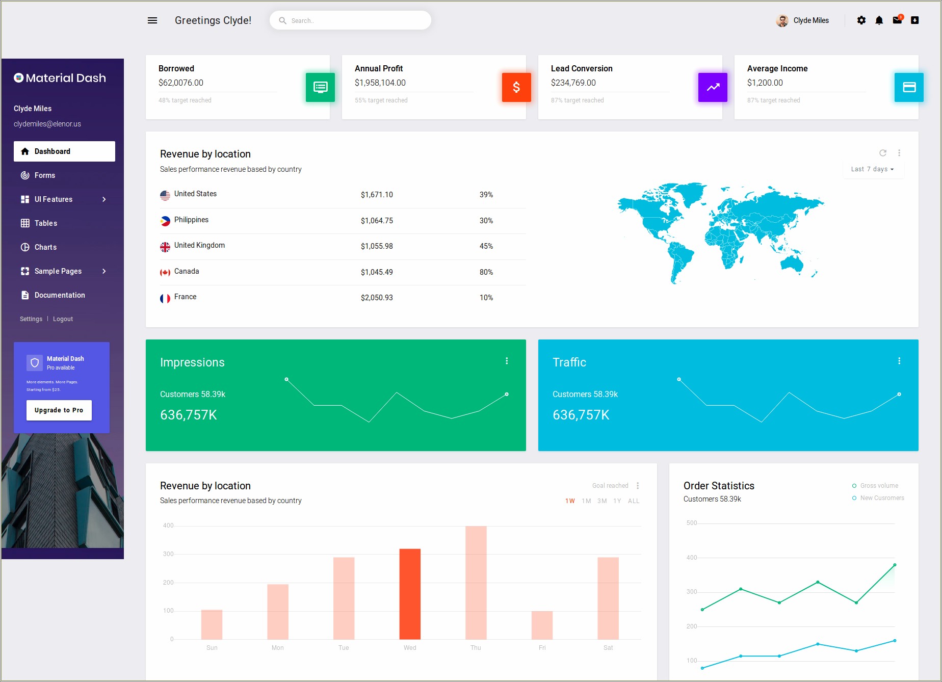 Admindesigns Bootstrap Admin Template Framework Free Download