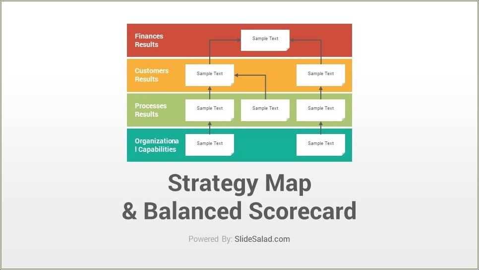 Balanced Scorecard In Human Resources Management Template Free