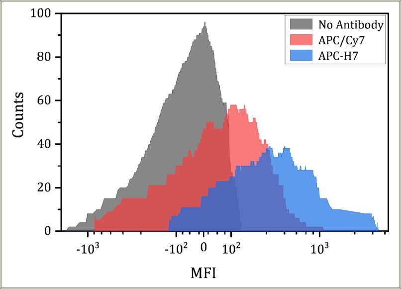 Bell Curve Template For Test Results Free