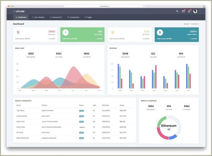 Best Free Bootstrap 4 Admin Template 2018