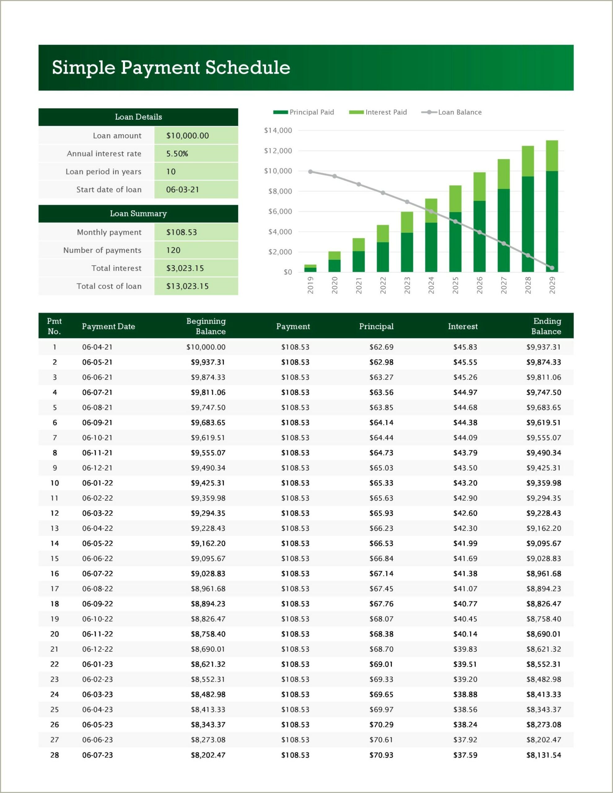 Best Free Payment Tracking Excel Template 2018