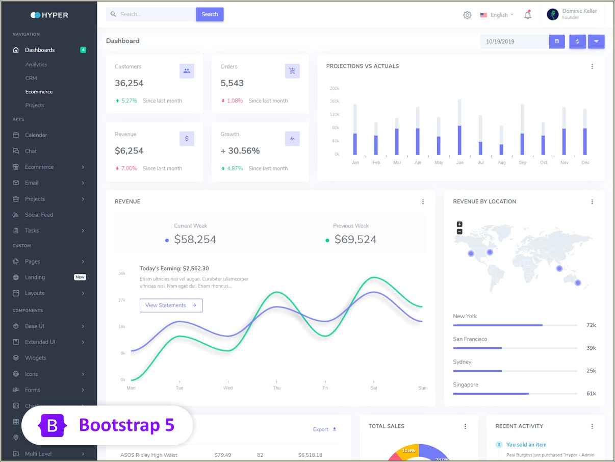 Bootstrap 4 Admin Template Free Download Themeforest