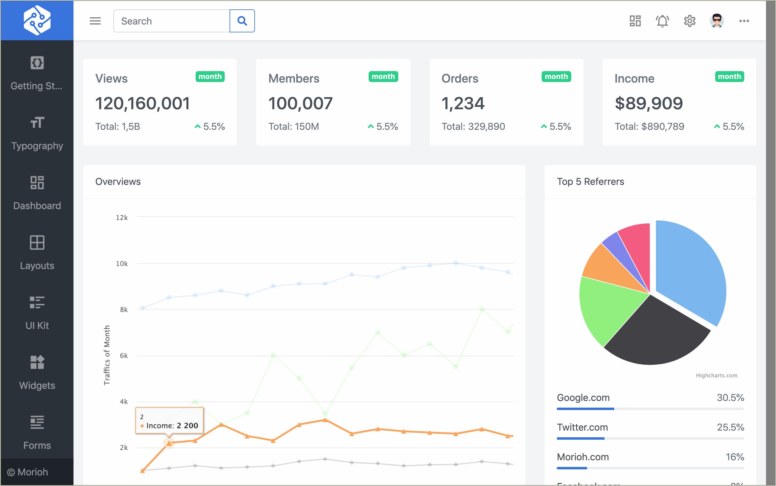 Bootstrap 4 Simple Admin Template Free Download