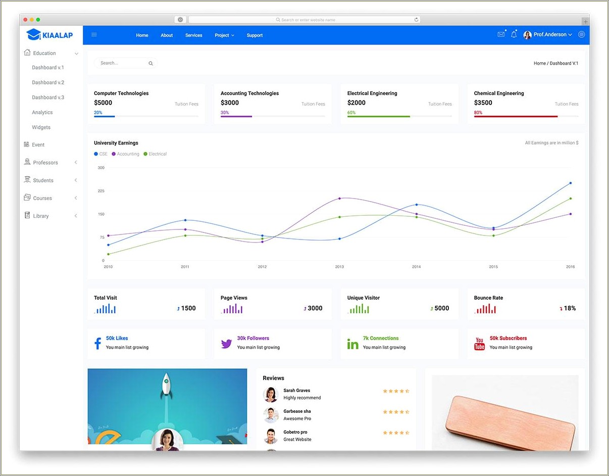 Bootstrap Admin Templates Free Download For Html5