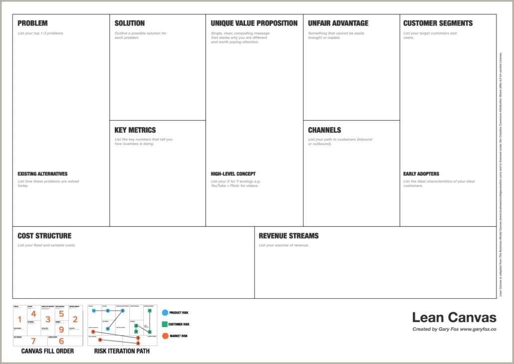 business-model-canvas-powerpoint-template-free-download-resume