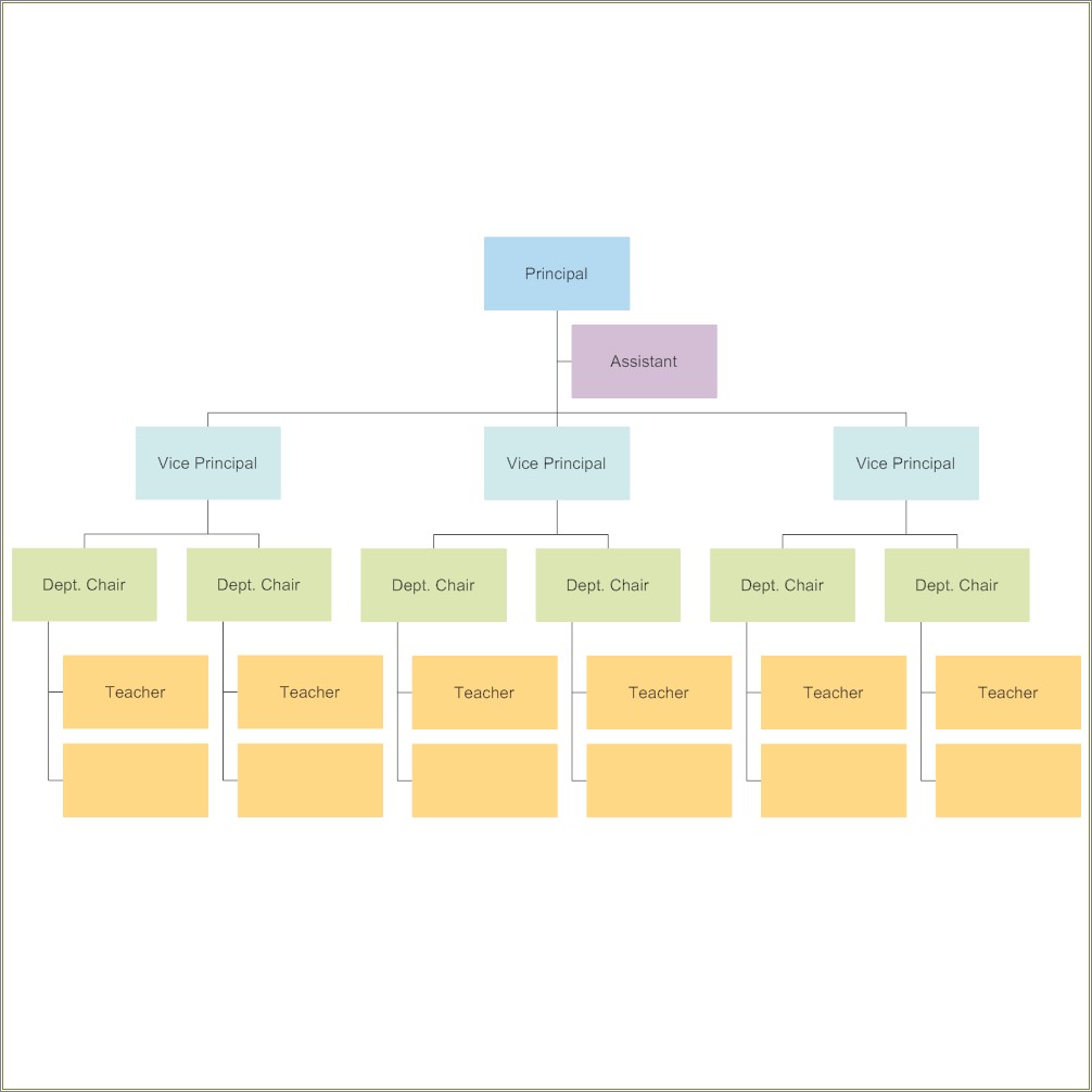 Charter School Organizational Chart Template Free Printable - Resume ...