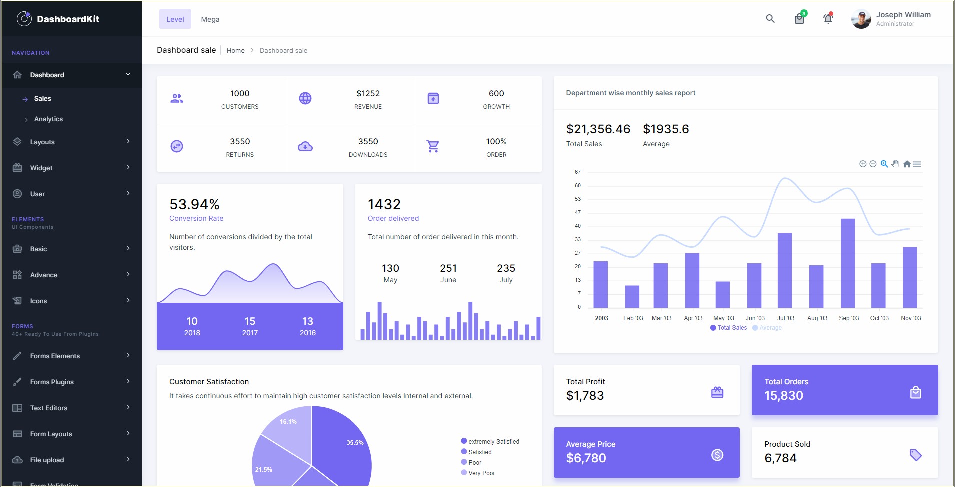 Download Admin Panel Template Free In Php