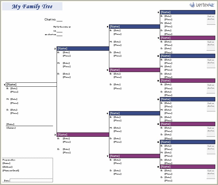 Family Tree Free Template With Ancestors And Descendants Resume