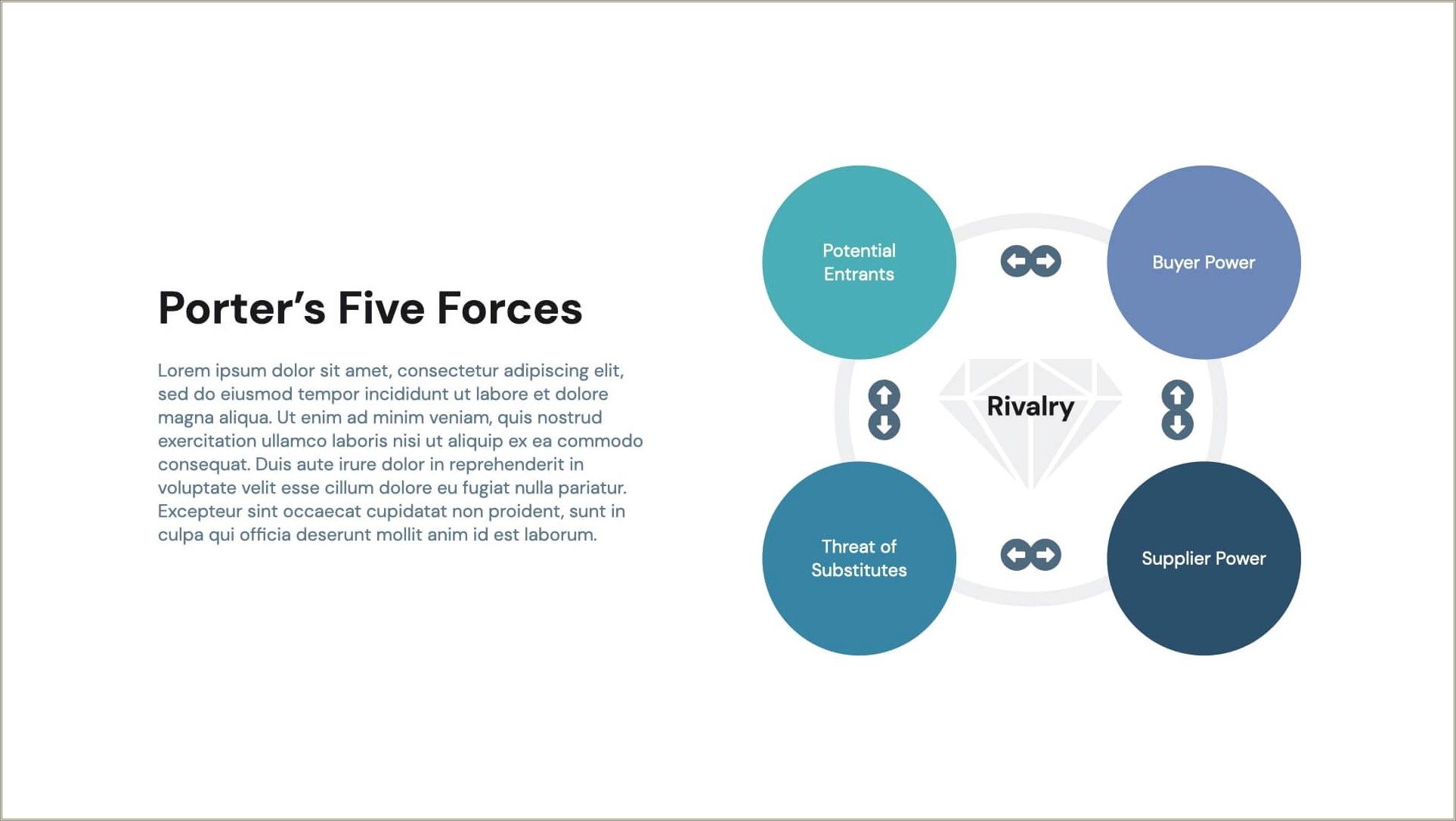 Five Porters Forces Analysis Powerpoint Template Free