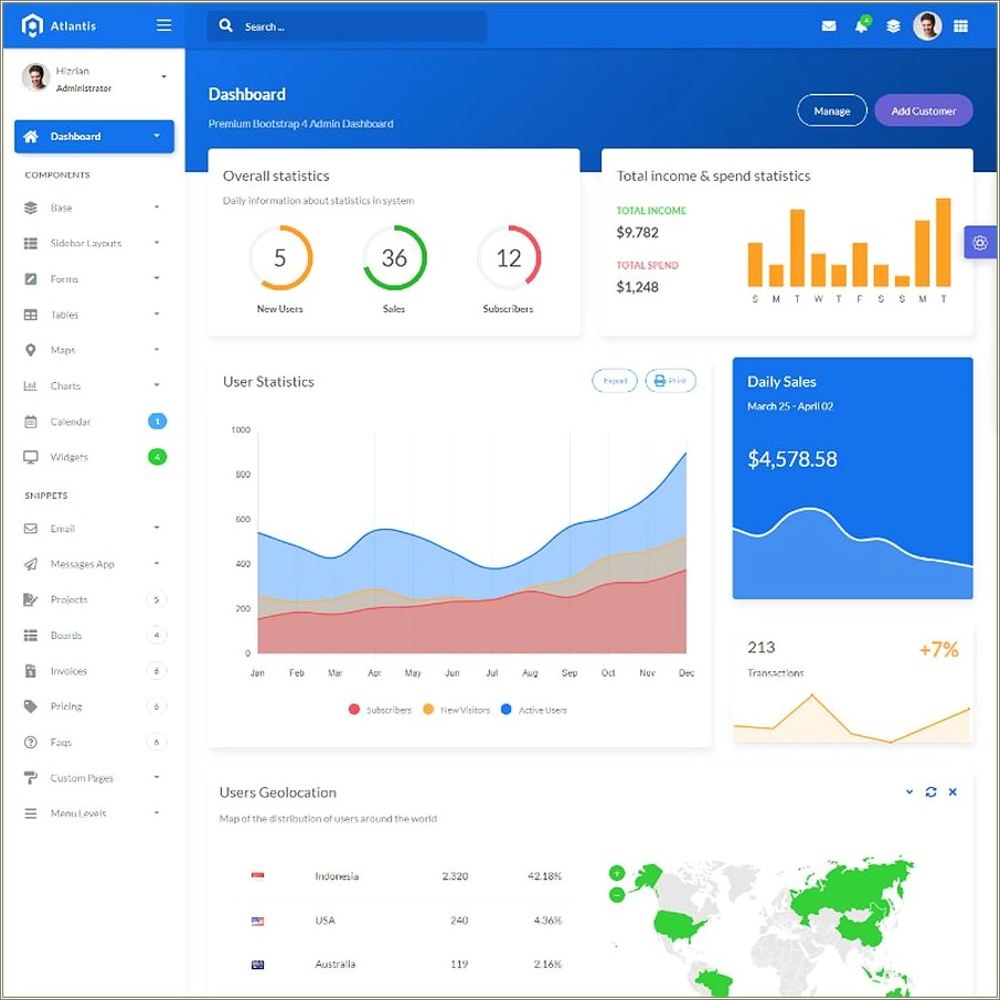 Flatlab Bootstrap 3 Responsive Admin Template Free Download