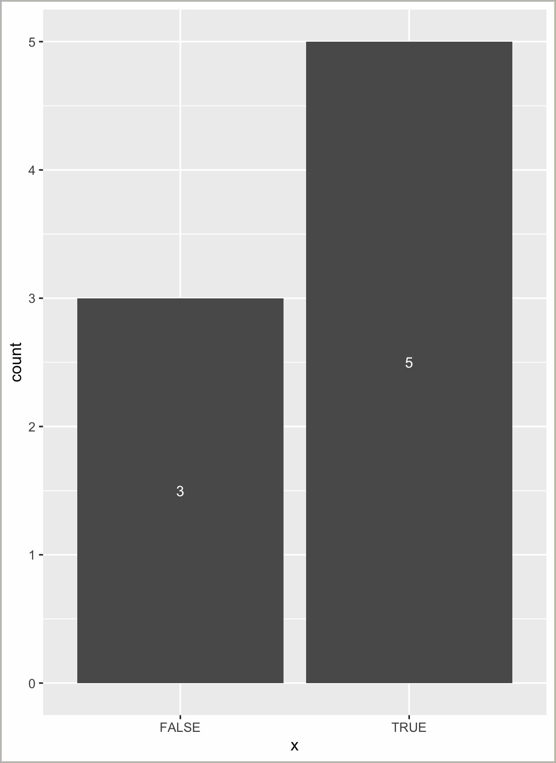 Free Bar Graph Template With Lines To Label