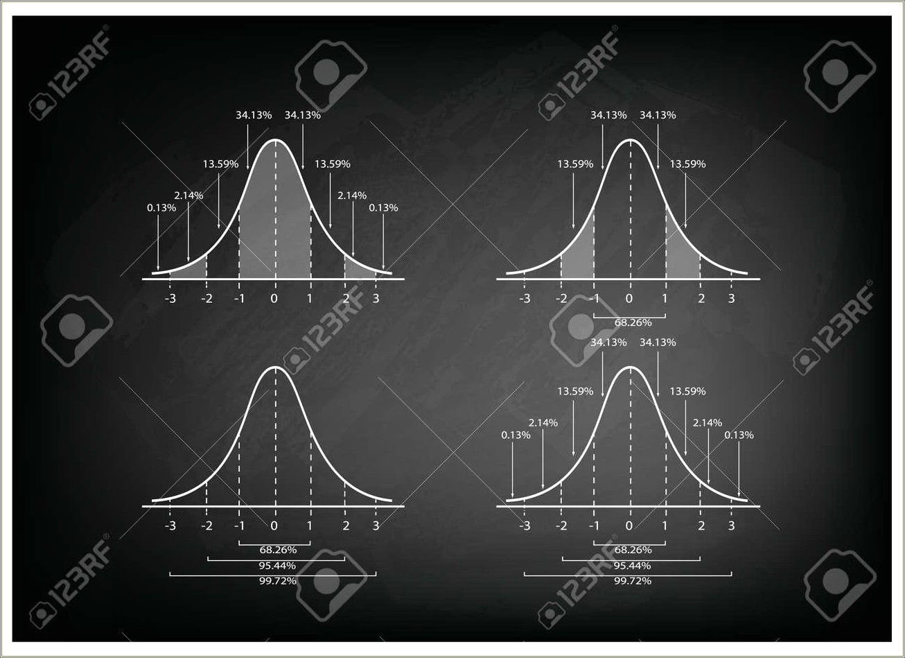 Free Bell Curve Template With Standard Deviation