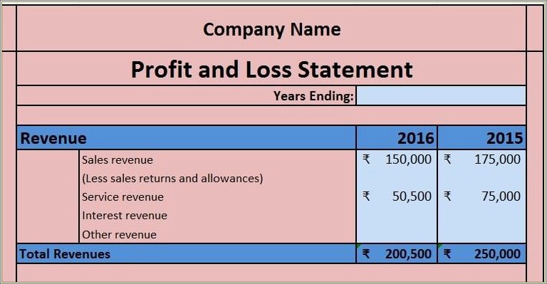Free Construction Profit And Loss Statement Template
