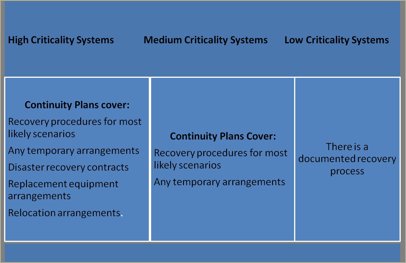 Free Disaster Recovery Plan Template For Small Business