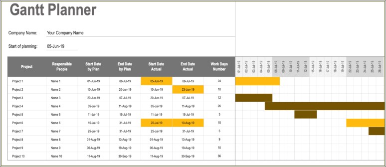 Free Excel Gantt Chart With Dependencies Template