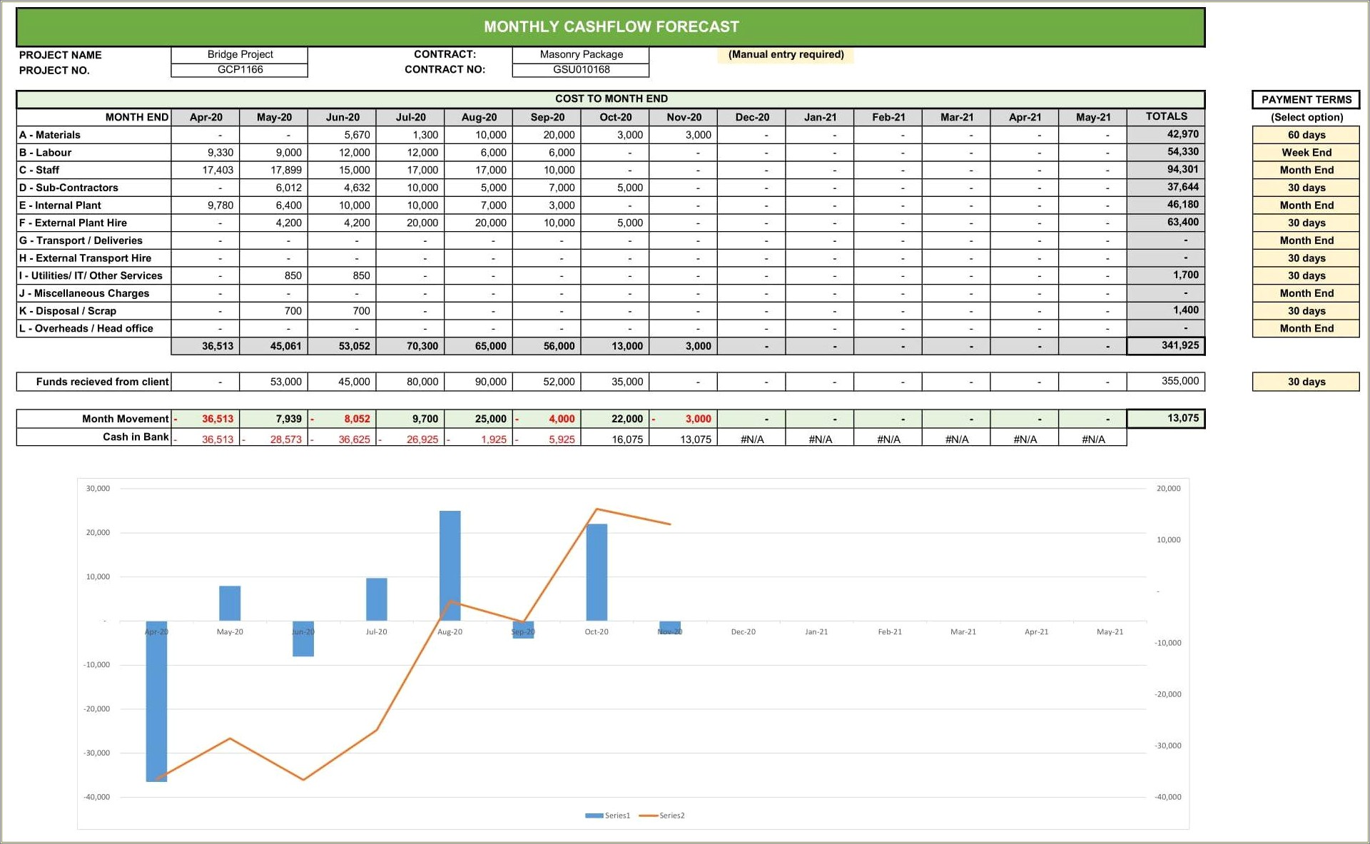 Free Excel To Manage Construction Budget Template