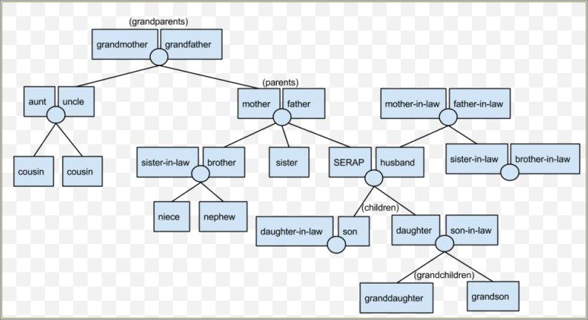 Free Family Tree Template Grandparents Who Adopt Grandchildren