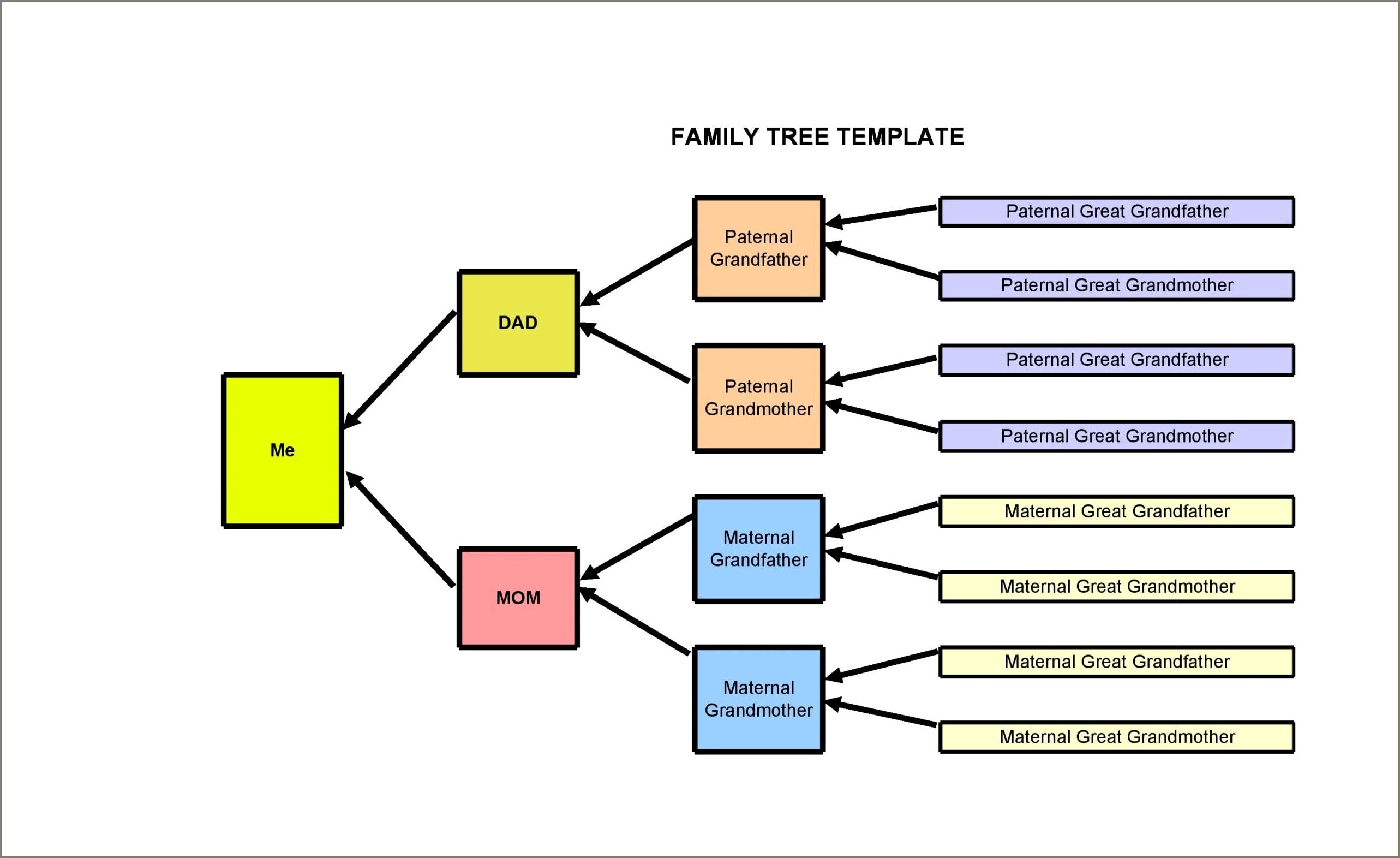 Free Family Tree Template Multiple Marriages Both Sides