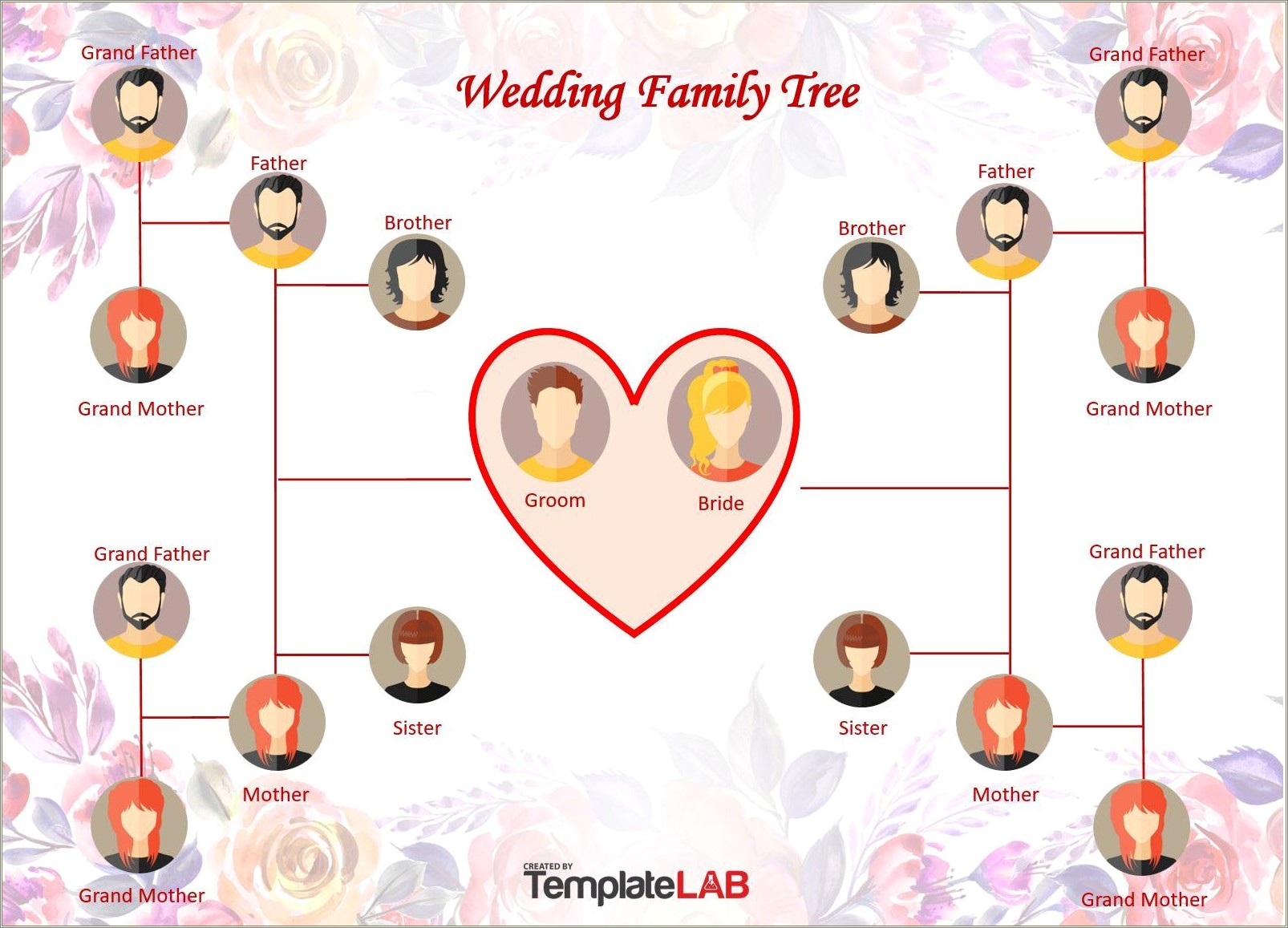 Free Family Tree Template With 1 Sibling