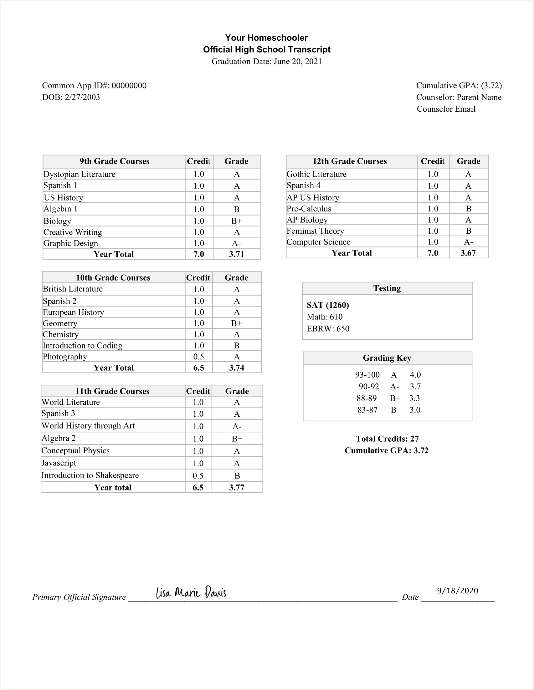 Free High School Transcripts Template To Fill Out