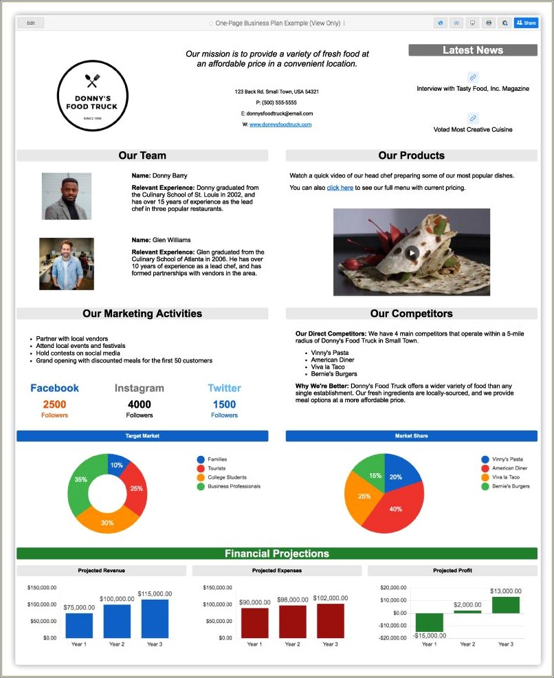 Free Online One Page Business Plan Template