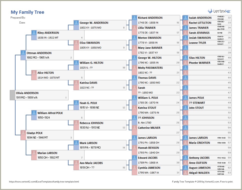 Free Printable Basic Family Tree Template