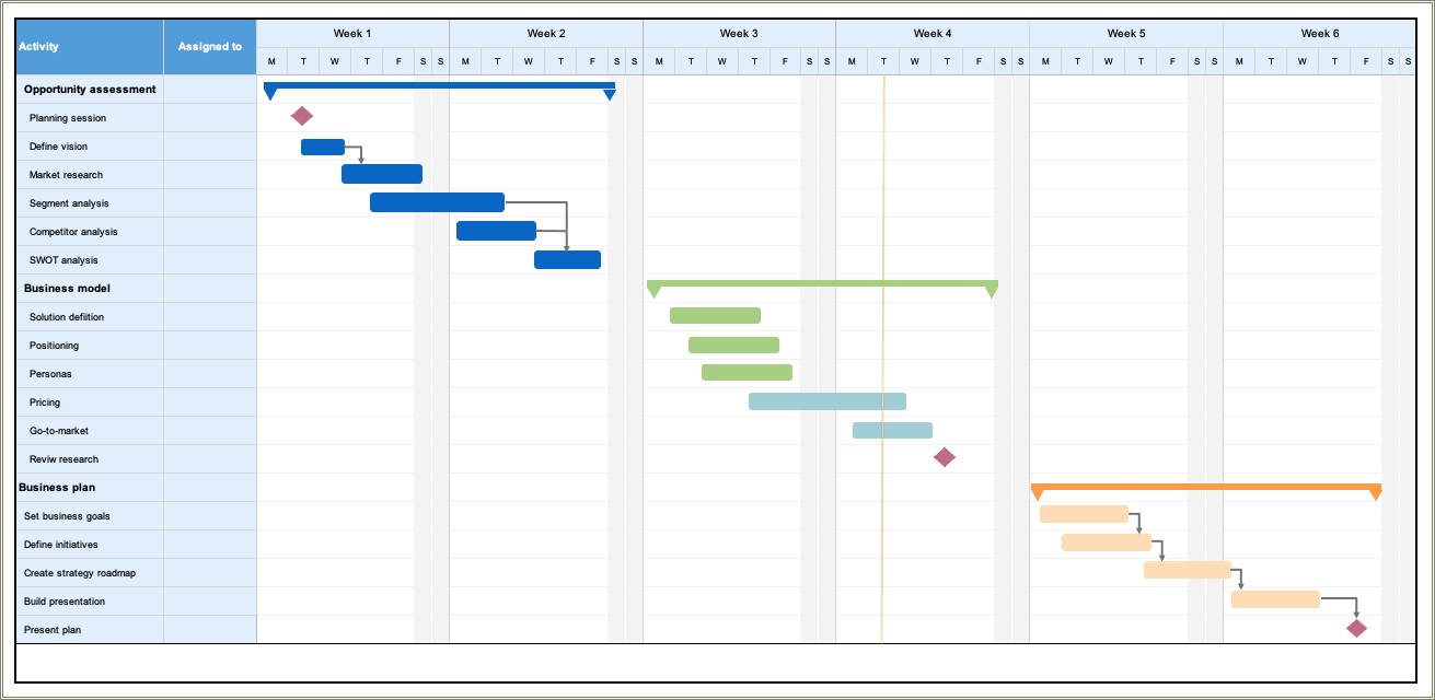 Free Project Management Excel Gantt Chart Template