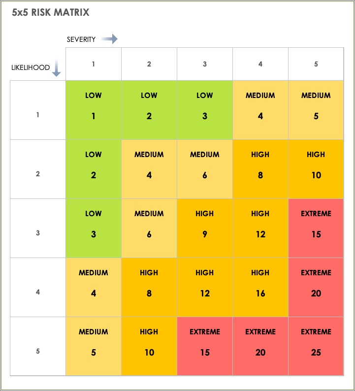 Free Risk Assessment Matrix Template For Excel