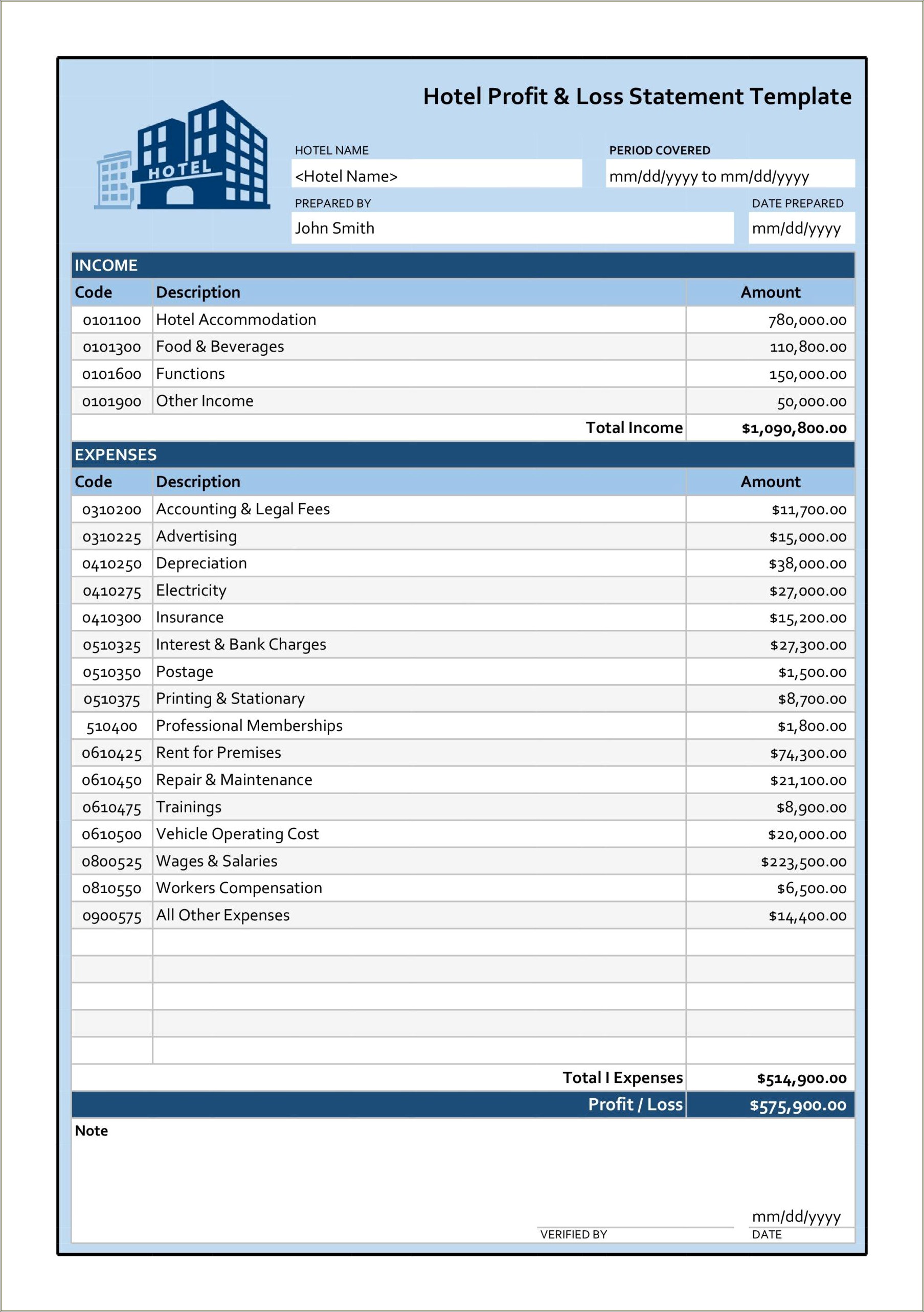 Free Self Employed Profit And Loss Statement Template