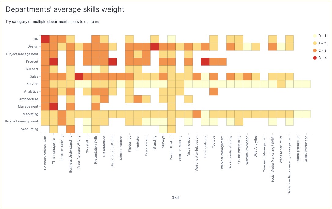 Free Skills And Training Matrix Excel Template