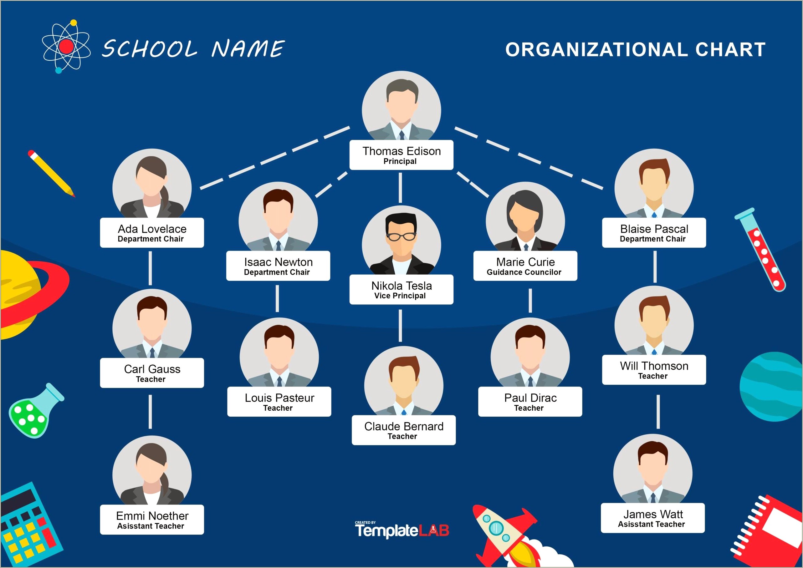 free-template-for-organizational-chart-in-word-resume-example-gallery