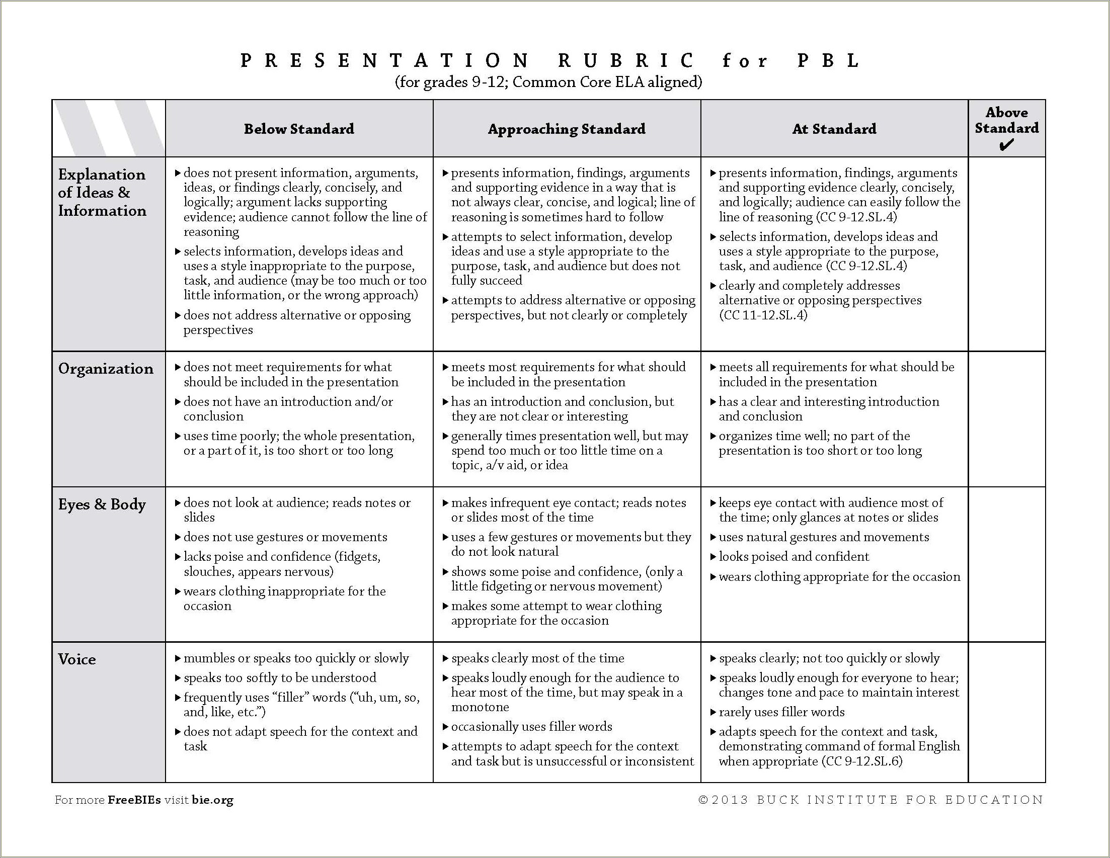 Free Templates For Inquiry Projects Middle School