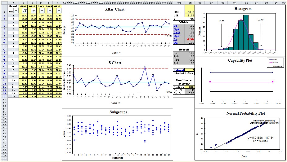 Free Xbar And R Chart Excel Template