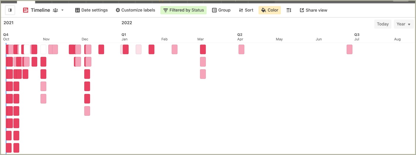 Gantt Chart Free Template For Free Airtable