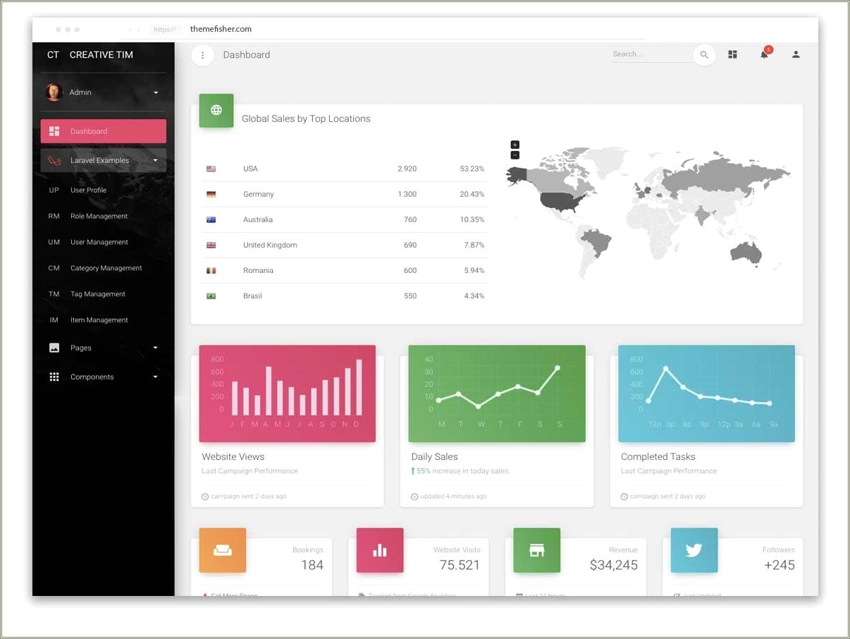 Laravel 5.6 Admin Template Free Download