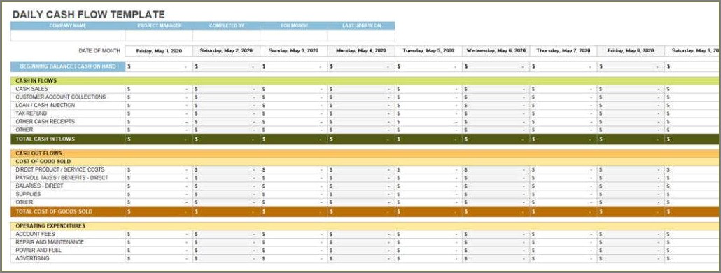 Monthly Cash Flow Projection Template Excel Free